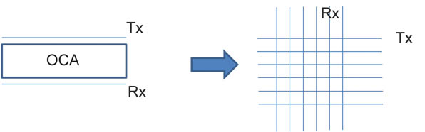 Typical ITO Pattern Typical ITO pattern